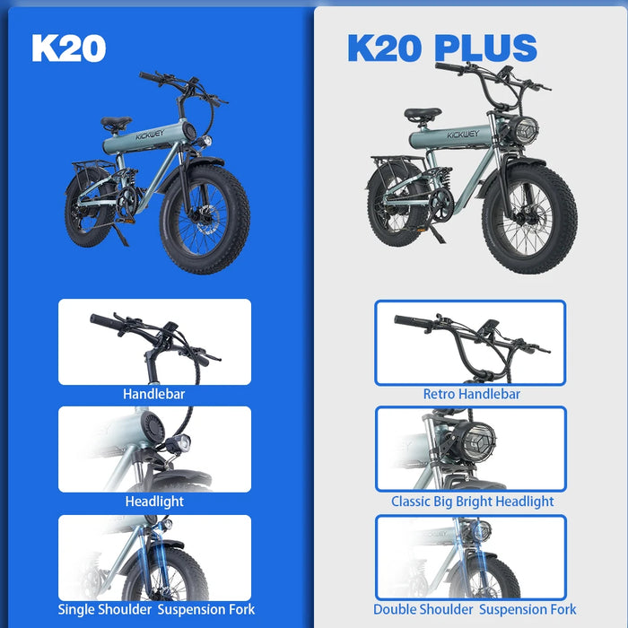 K20: 1000W Adult Electric Mountain Bike (20" Fat Tires)